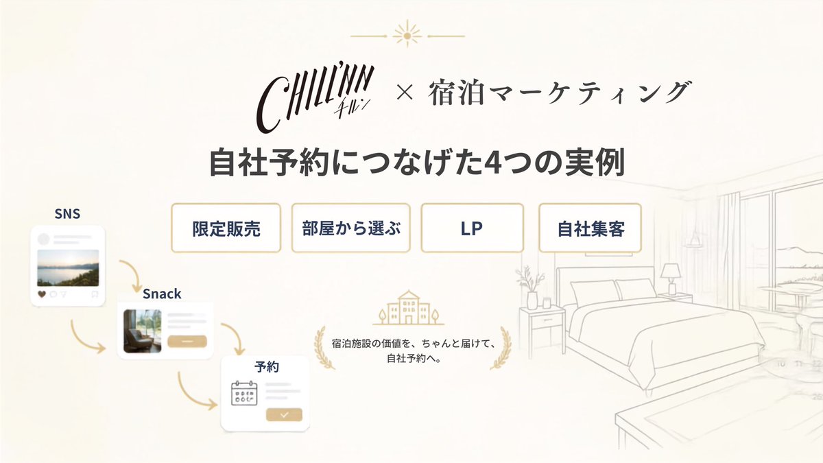 sugi_048's tweet photo. 「いい宿をつくれば、人が来る」わけじゃない。
宿の魅力をどう伝えて、「泊まりたい」に繋げるか
宿泊マーケティングの目線で自社予約システムのCHILLNNを使い、
6年の現場運営と個人事業で関わった施設から見えた、予約獲得につながる4つの実例を書きました✍️
#CHILLNN https://t.co/Qtequ6KXCb