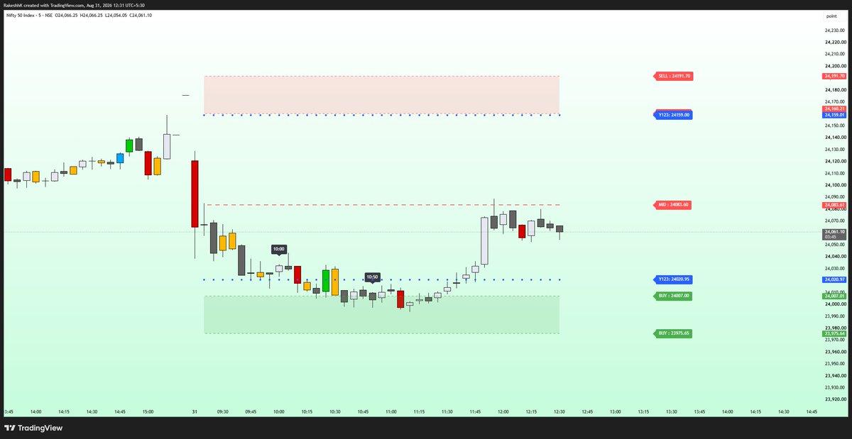 chartniti0's tweet photo. #Nifty Pin Point Reversal #astrolevel #astrofinance
#stock #stockoption #chartneeti #nifty #optionbuyer https://t.co/Vrgf9RwIbd