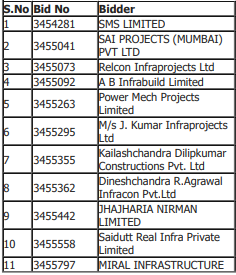 BHiren's tweet photo. Vasai Road Stn Upgrade

11 co’s bid for MRVC NIT for station improvement works at Vasai stn (part of 5th/6th line btwn Borivali – Virar Stn)

Apart from below, Vasai stn will have 2 new platforms. https://t.co/KHm8wypTfE