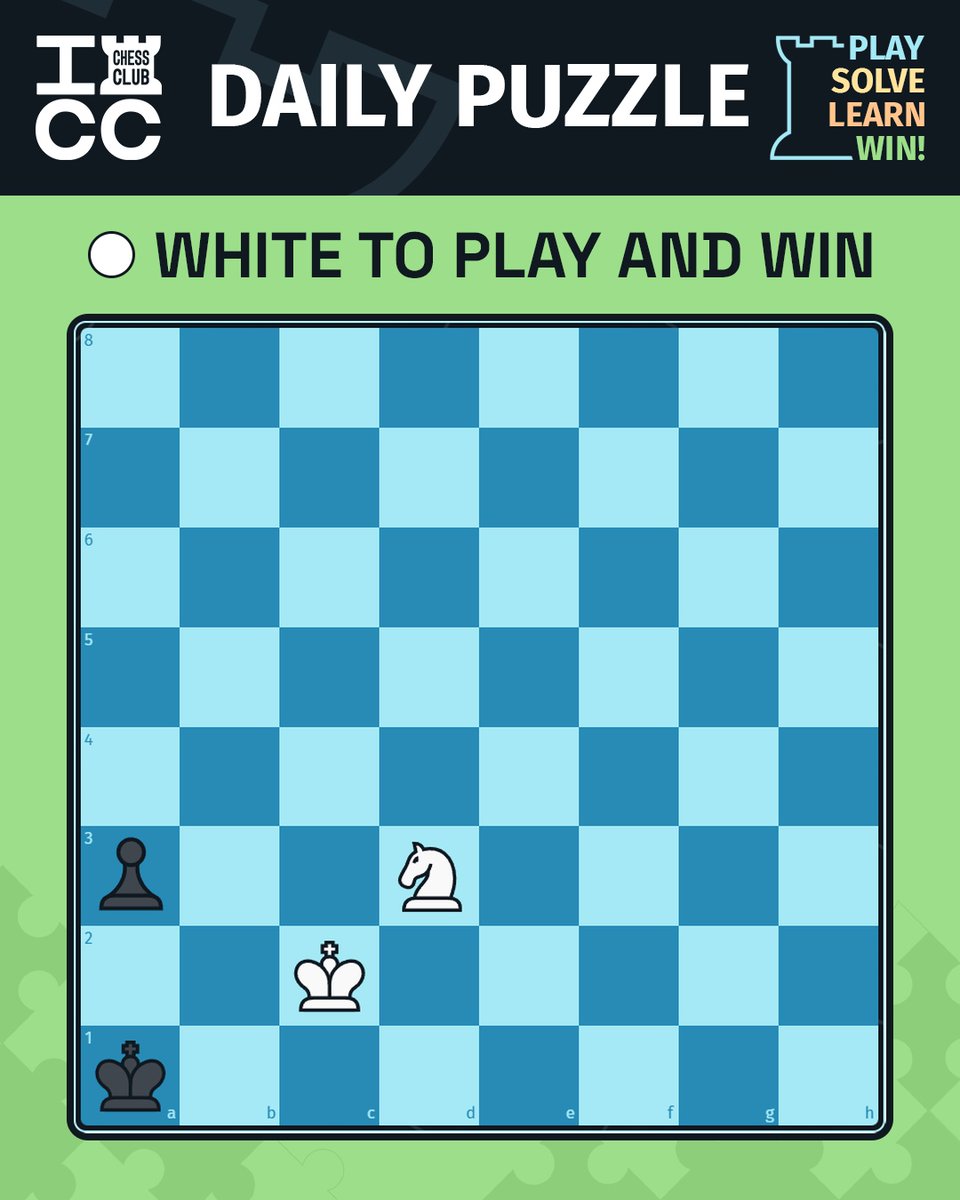 chessclubICC's tweet photo. This week, one piece takes center stage in every single puzzle: the knight, doing things only it can do. Call it Cavalry Week. Here, the material on the board is about as bare as it gets, just kings and a single knight against a stray pawn. But that knight has exactly what it needs to finish the job quickly. Can you find White's mating idea?

Check solution
https://t.co/7LE9EQ9ggy