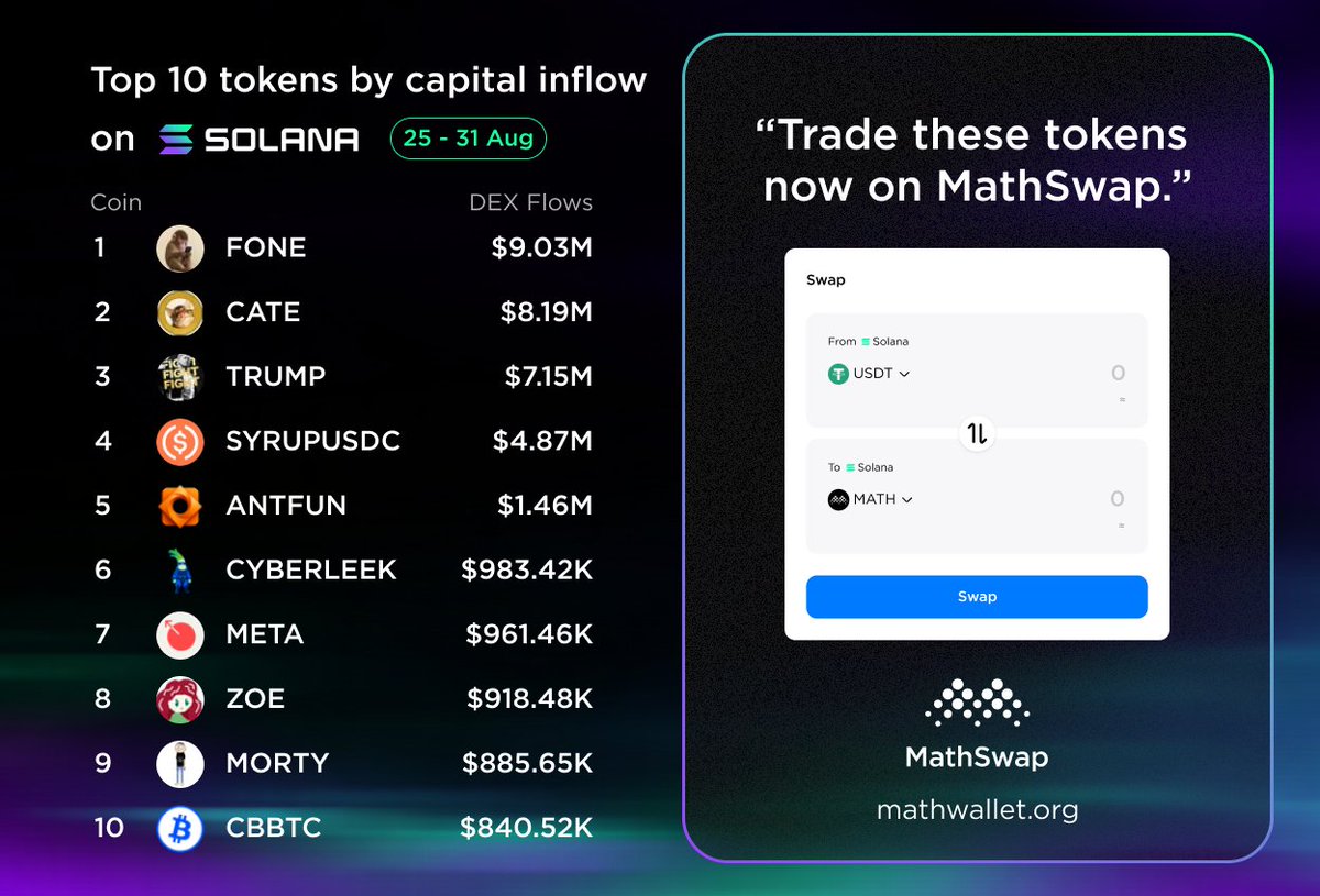 MathWallet tweet picture