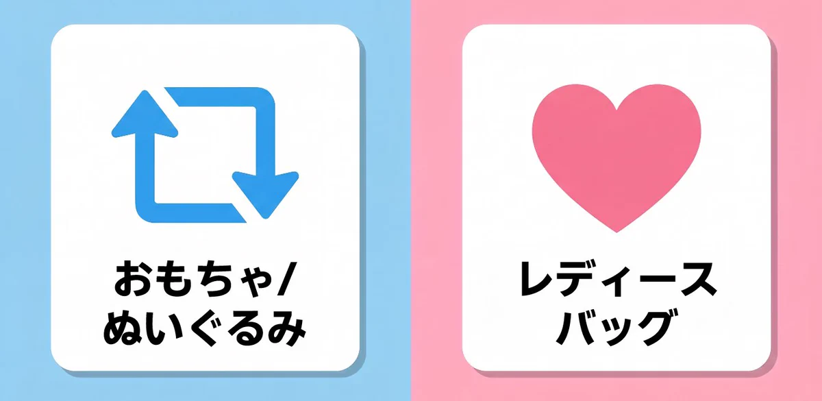 楽天ラクマ【公式】 on X: 