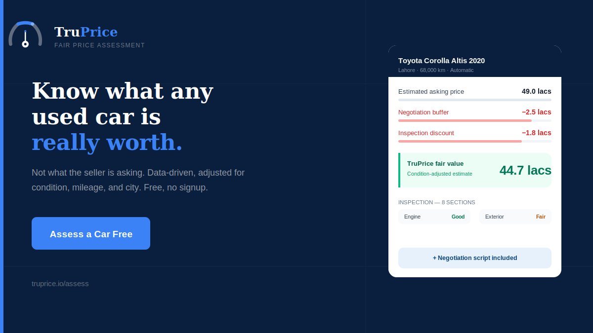 Trupriceio's tweet photo. Stop guessing what a used car is actually worth.

Enter the make, model, year, and mileage — TruPrice calculates the fair price, adjusted for real condition and Pakistan's negotiation dynamics.

Free. Data-driven. Takes under 1 minute.

👉 https://t.co/n49rOrTWUh

#TruPrice #UsedCars #Pakistan