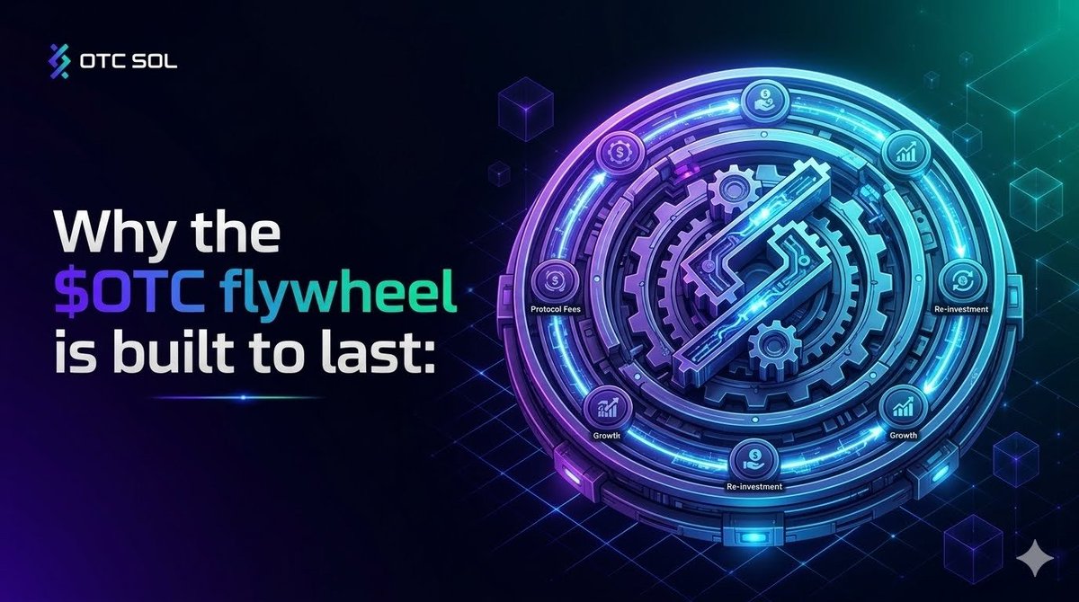 TemiBFi's tweet photo. Why the OTC SOL flywheel is built to last:

1. Traders execute P2P swaps via OTC SOL escrow.

2. A 0.75% total fee applies (0.375% Maker / 0.375% Taker).

3. 66.67% of platform fees power automated on-chain solana:AUc7hszwXTyRXAkHjjrytyT7sB7r85sc3FxPW5tepump  buybacks &amp; burns!🔥 https://t.co/Zi19UIw2LF