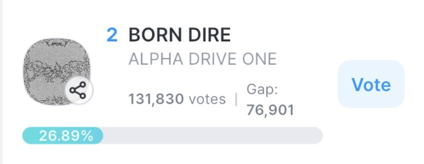 mniiowon's tweet photo. now, focus on music bank. we’re #1 in the early prediction, but the final result is still in our hands. are we really going to let ourselves lose for the third time or going to fight for the next win.

📱: coogoong
🎯 gap from 🥇: 76k votes⚠️❗️
🔗: https://t.co/uWz9aGSyO4 https://t.co/t1PRxIL3Qj