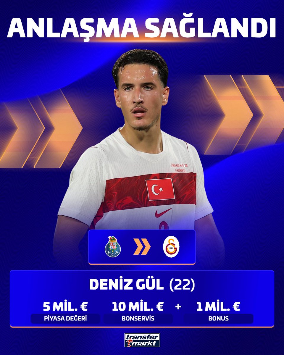 TMtr_news's tweet photo. 🤝 Galatasaray ve Porto, Deniz Gül transferi için 10+1 milyon € karşılığında anlaşma sağladı!

📎 A Bola https://t.co/d2pRtoVUaJ