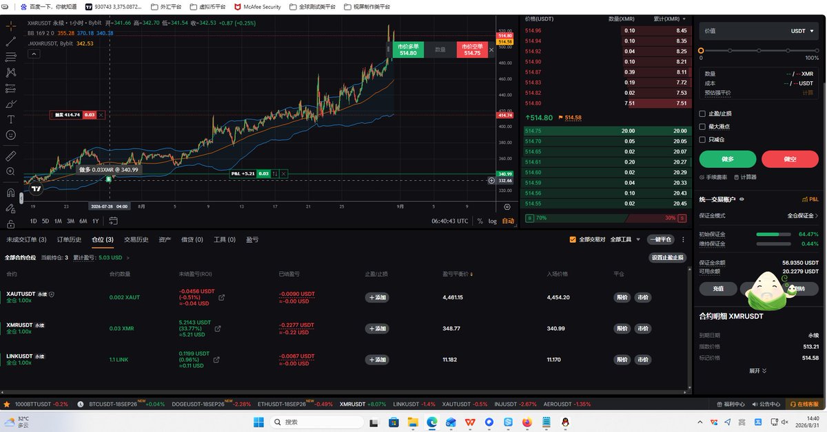 TrendHog's tweet photo. Two weeks of stop-losses.
Today, XMRUSDT hit +33% live profit, wiping out all drawdowns!
Quant truth: Endure small losses to catch one massive trend.
Auto-opened LINK &amp; XAU. Next wave brewing.
#QuantTrading #XMR https://t.co/ZEVMXF4ZZl