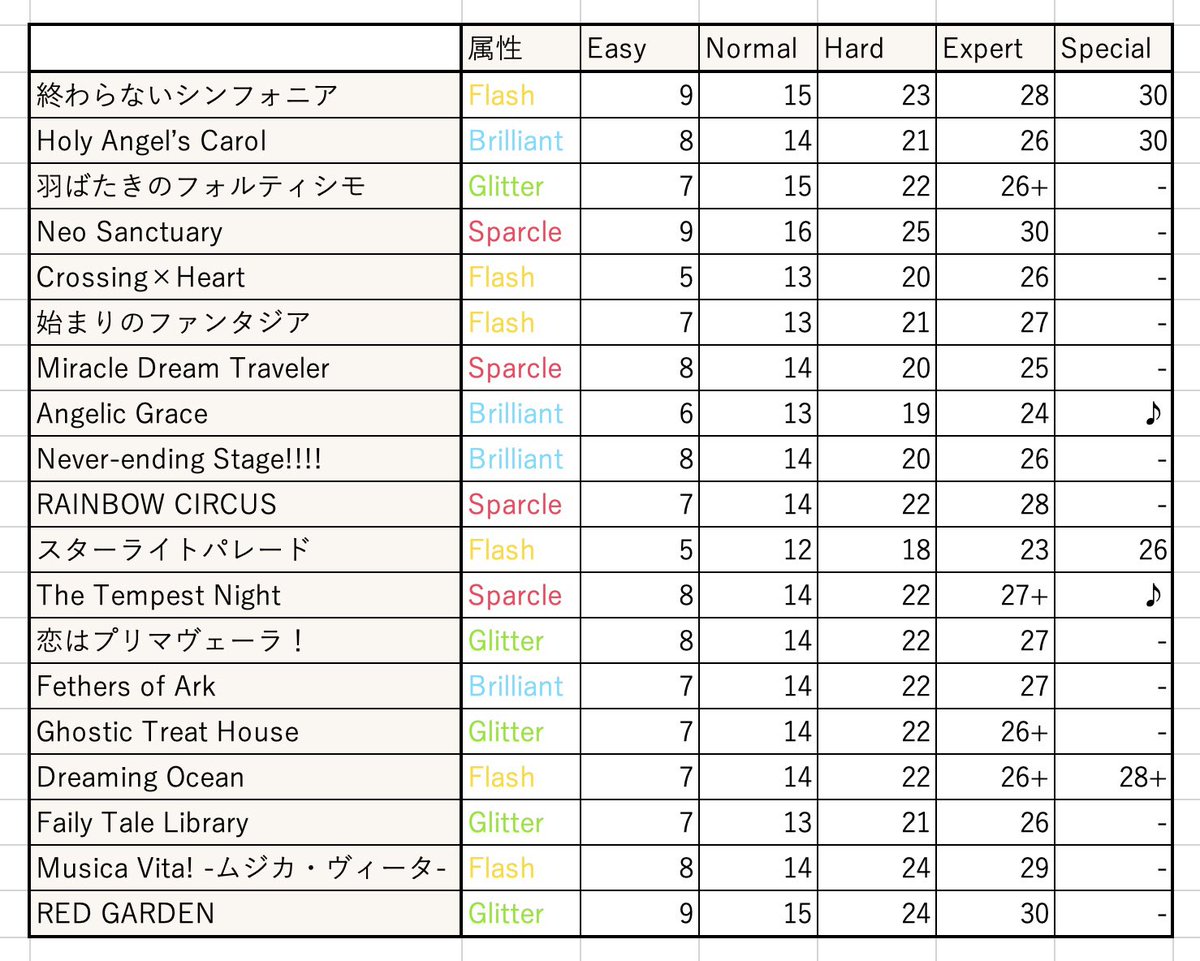 GlitteredMoon's tweet photo. というわけで改訂版 https://t.co/ovyLx5SODn