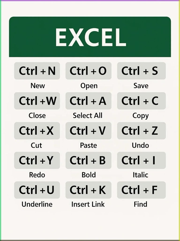 exceltipstrick's tweet photo. https://t.co/VUzGWOq955