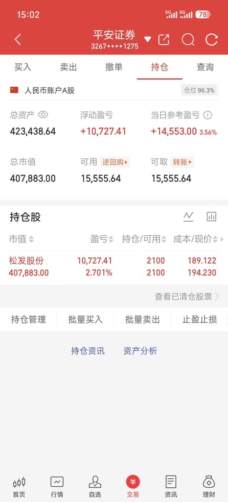 Q665739's tweet photo. 8.31今日3.56%总+966% 账户来到42.3w

持有：松发股份

周末整个市场都充斥着大盘月线死叉的氛围，我刷10个视频有8个都在说。看到这个我反而释怀了，因为大家都知道要跌了，因为极致的看多和极致的看空，市场往往会朝相反的方向去运行。今天低开高走后，接下来会挑战4000点以上了，手中的个股早上逆势上涨没有去在意，继续趋势为主，尾盘的4个亿这是主力在出货，先出4个亿降低持仓，接下来再用少于仓位继续拉高，等大幅拉高的时候，也就是加速的时候，我就走了