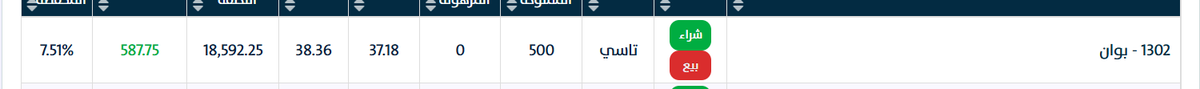 emem123M's tweet photo. #بوان 
#الاسهم_السعودية #ادارة_المحافظ https://t.co/XYdfaDzT05