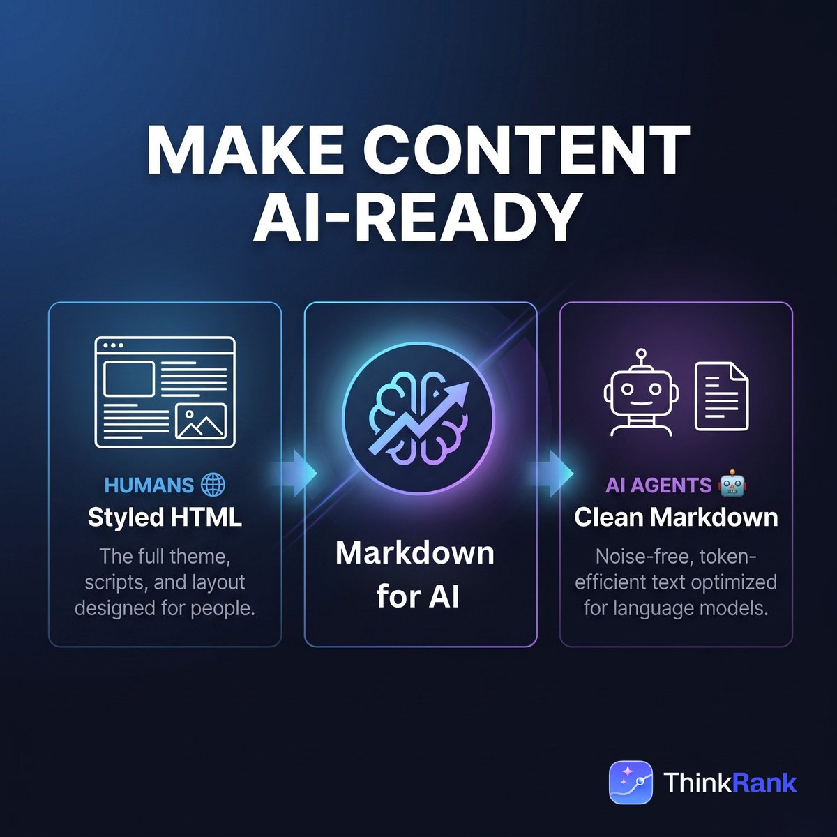 ThinkRankSEO tweet picture