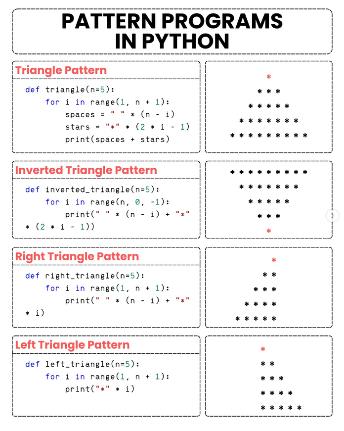 PythonDvz's tweet photo. Patterns in Python with Examples https://t.co/KDbz3H69Bu