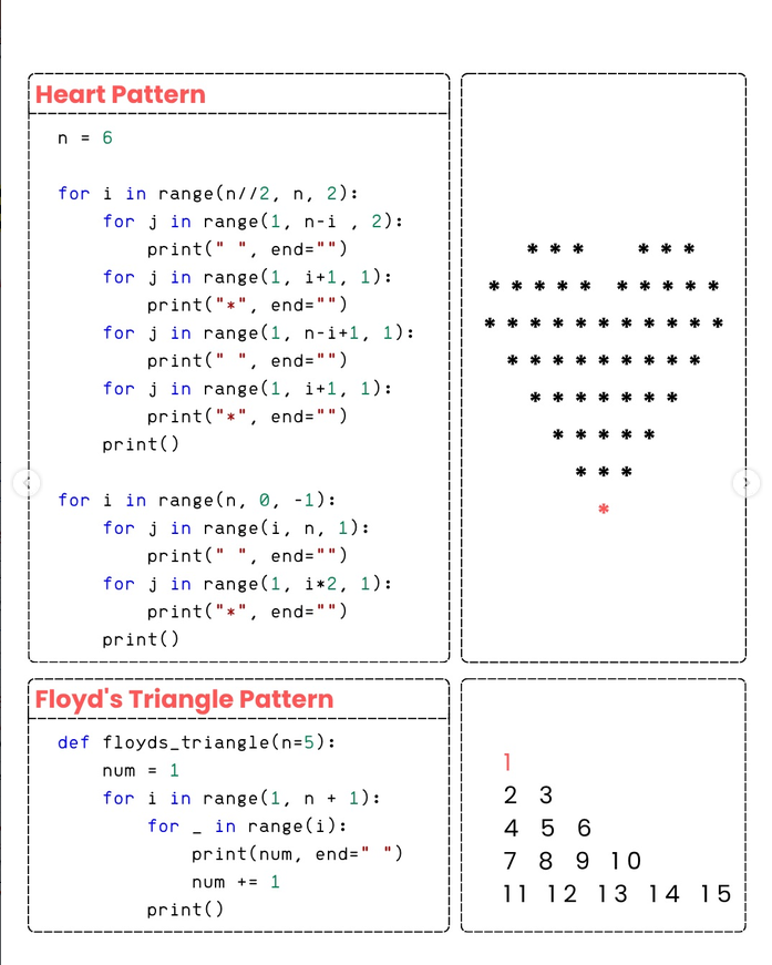 PythonDvz's tweet photo. Patterns in Python with Examples https://t.co/KDbz3H69Bu