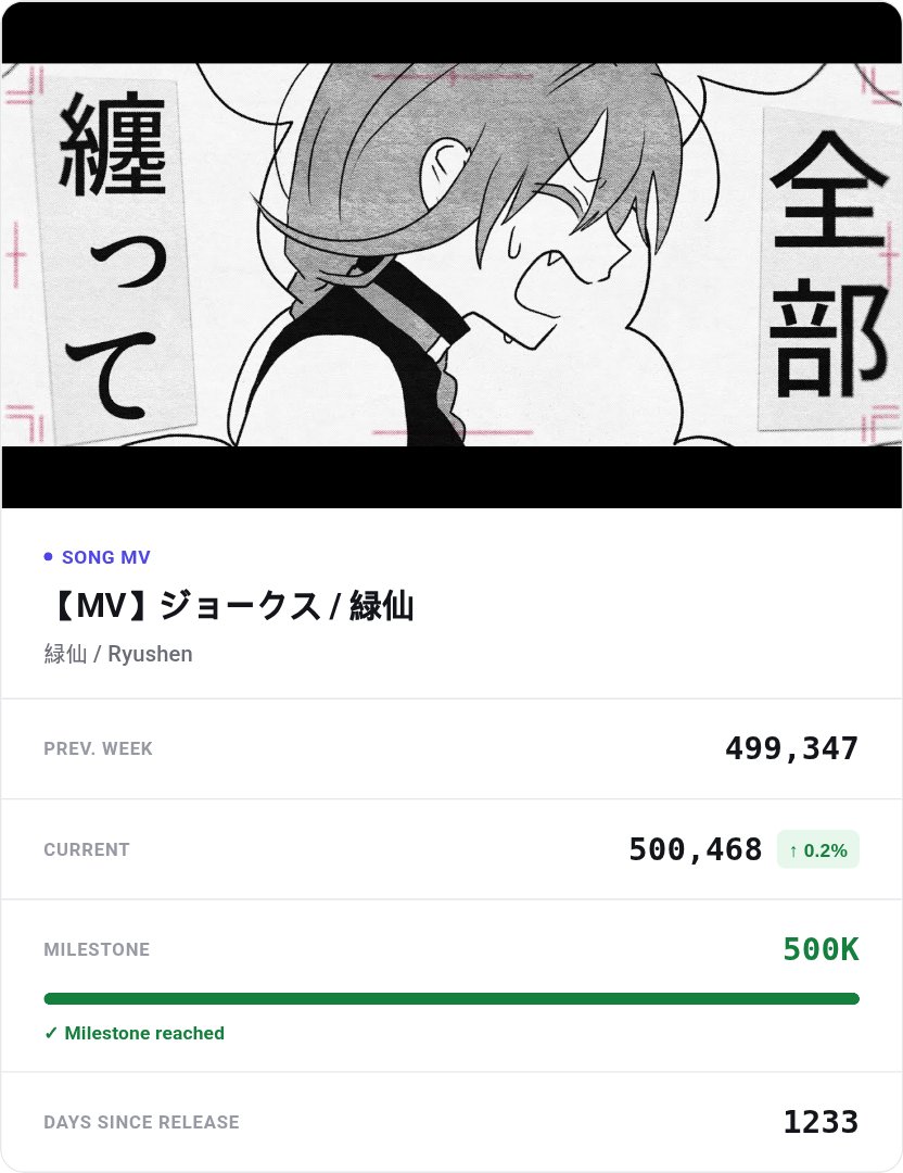 VtuberSongBlog tweet picture