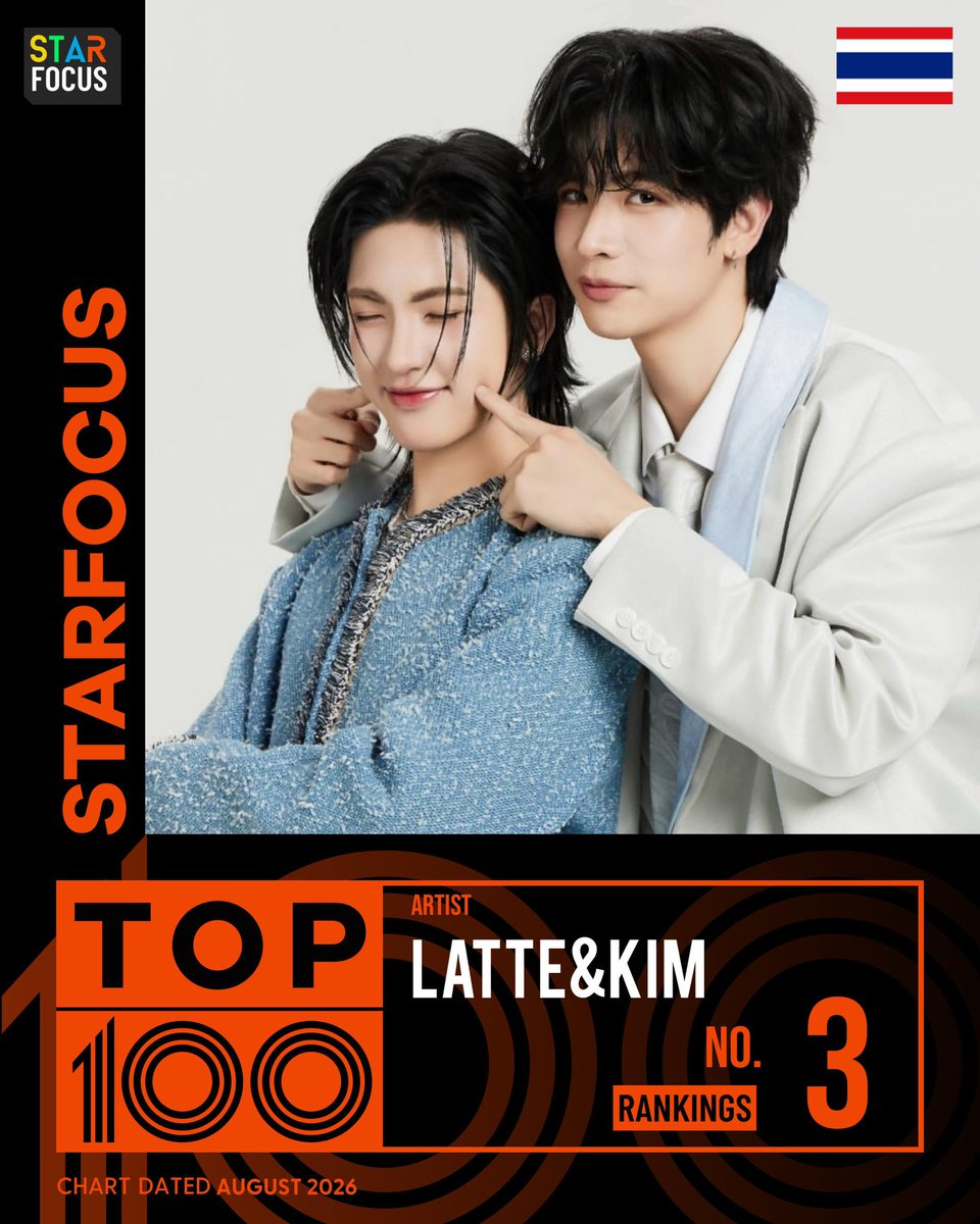 rrina_tkp's tweet photo. 本日最終日、現在3位ですー！😭😭😭
あと数時間いろんな方法でハートゲットできるのでぜひお願いします！！😭🙏🏻🙏🏻
https://t.co/nyk5cpl36M https://t.co/8Yswr9TviN