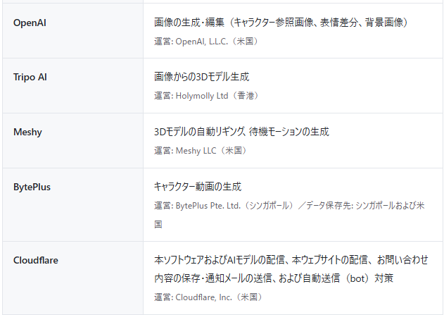 Please9credit's tweet photo. こんなにいろんなところにデータ送られるんだから
恐ろしいったらない
規約的には我社ソフトは学習しないけど提供先がどういう規約でデータを扱うかは、それぞれの会社のルールに従うので、うちとしてはコントロールできませんし責任も持ちませんって事だものね… https://t.co/LtOchkgIKU