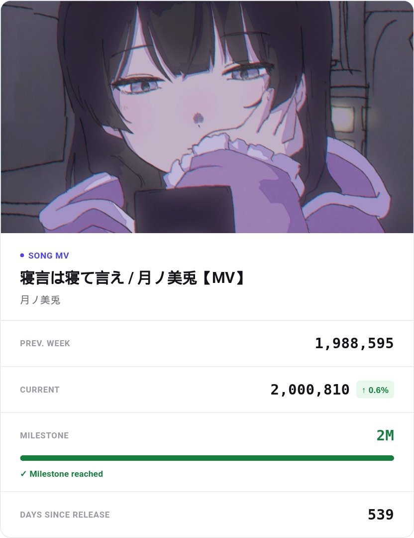 VtuberSongBlog tweet picture