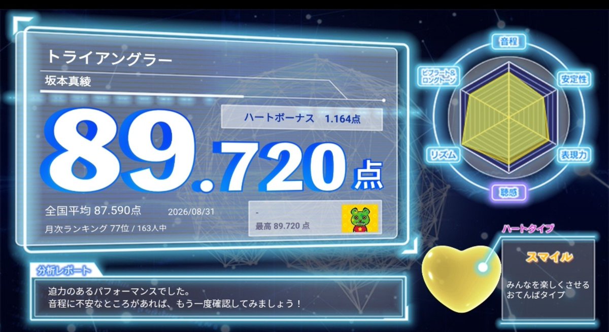 Hitodedayo666's tweet photo. 90点の壁… https://t.co/mXCkG2Mcfv