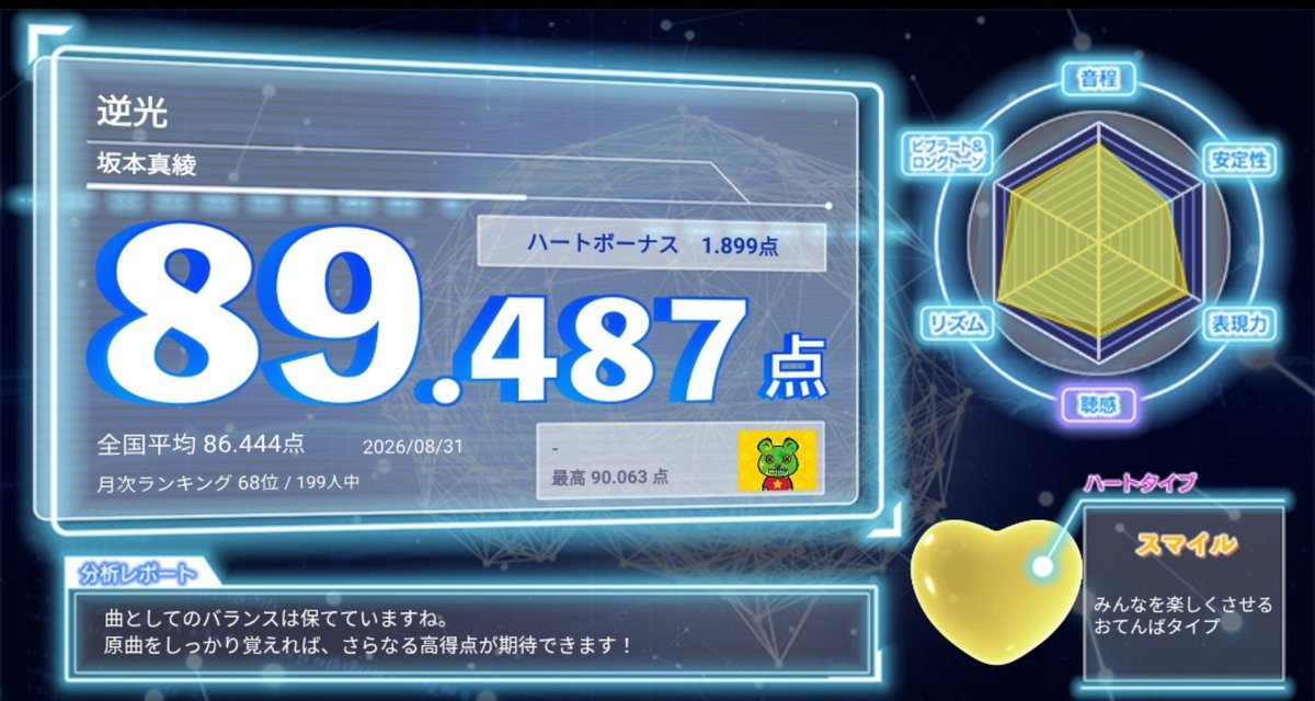 Hitodedayo666's tweet photo. 90点の壁… https://t.co/mXCkG2Mcfv
