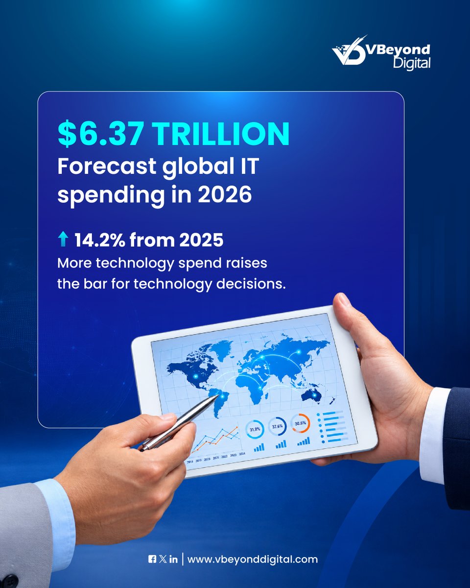 VBeyond_Digital's tweet photo. IT spending is rising as AI and cloud demand accelerate. The focus must also be on architecture, utilization, integration, and measurable business value.
VBeyond Digital helps organizations build stronger technology foundations.
https://t.co/DlTHZYKsRL
#ITSpending https://t.co/Rk0XM5tf0z