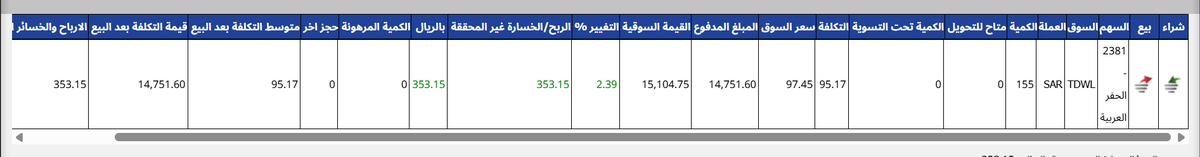 emem123M's tweet photo. #الحفر_العربية 
#السوق_السعودى #اسهم #تاسي https://t.co/gKUSykU86g