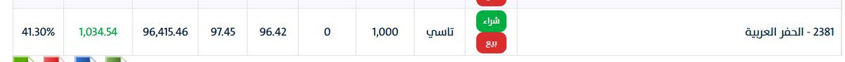 emem123M's tweet photo. #الحفر_العربية 
#السوق_السعودى #اسهم #تاسي https://t.co/gKUSykU86g