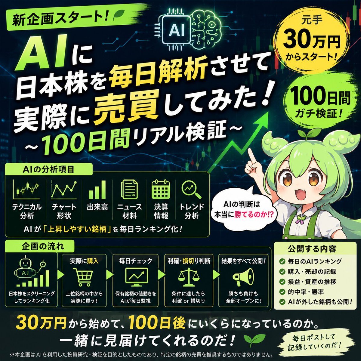 NanodaLab_Sub's tweet photo. 🌱【新企画スタート】『今後実施予定』
AIに日本株を毎日ガチ分析させて、実際に売買してみた！

💰元手○○万円
📅○○日間リアル検証

AIが毎日、日本株をスクリーニング。

・テクニカル分析
・チャート形状
・出来高
・ニュース
・決算
・株価のトレンド
などから「上昇しやすい」と判断した銘柄をランキング化📈

その中から実際に購入。

利益が出たら利確、想定と違えば損切り。

そして……

AIの選択は本当に株で勝てるのか？

を100日間、実際のお金で検証するのだ🌱

もちろん、

📈 勝った銘柄
📉 負けた銘柄
💰 損益
🎯 AIランキング
📊 的中率
💥 AIが外した銘柄

まで、できる限りnoteで全部公開。

「AIなら株で勝てる」は本当なのか？

それとも……

AIでも普通に負けるのか？💀

○○万円から始めて、○○日後にいくらになっているのか。

記録していくのだ🌱🚀

※本企画はAIを利用した投資研究・検証を目的としたもので、特定の銘柄の売買を推奨するものではありません。

よくある自動売買ツールの販売促進とかではないのだ。私がツール作成してみただけなので、人柱として公開処刑されるだけのエンタメなのだ！💀笑
売るつもりも予定もないので期待はしないで欲しいのだ。

AIが発達したけど、実際どうなのか？
私自身が気になったのでやってくのだ！☀️
