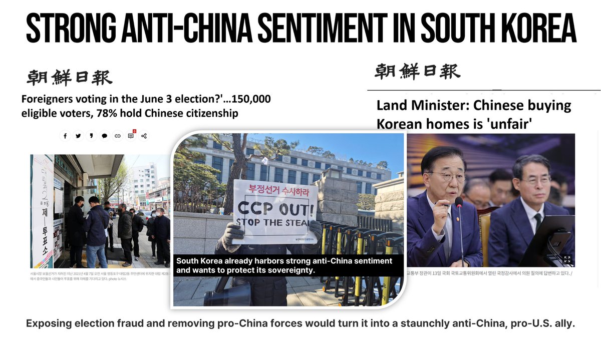 parkjoohyeon79's tweet photo. Anti-China sentiment among the Korean people is reaching an extreme level. However, through election fraud, the core powers, including the legislature, the executive branch, the judiciary, and the media, have been taken over by pro-China forces. Therefore, in South Korea, the will of the people, public opinion polls, and the will of the people, policies, and laws are all operating separately.

Correcting this ultimately means that there is no choice but to eradicate election fraud. The beginning of this will be for the United States to impose sanctions on the pro-China groups that have formed a huge power cartel and create cracks within it. It is absolutely necessary to sanction members of the anti-American, pro-China election fraud cartel, including judges, the media, and members of the executive branch.

The United States must make full use of the fact that more than 90% of Koreans are anti-China, and that more than 60% have awakened to election fraud.

@natalieharp0 @realtinapeters  @SecRubio 
@realDonaldTrump @SusieWiles47 
@PeterTicktin  @bmarcois @ColonelRETJohn2 
@PatriotMarkCook @CarlaHSands