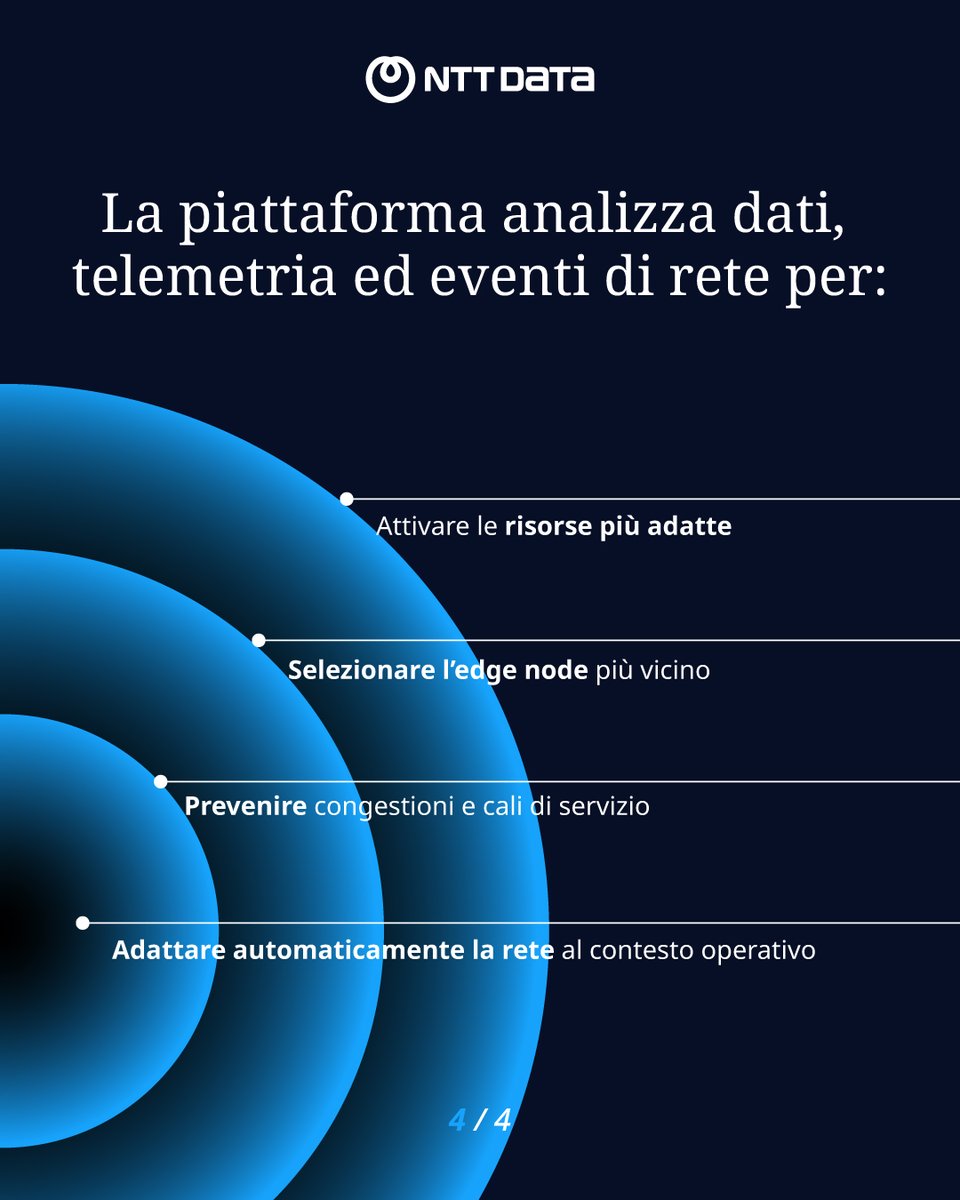 NTTDATA_IT's tweet photo. Droni, robot e veicoli autonomi si muovono: anche la #rete deve seguirli.

Nell’articolo di @Cobhaili, scopri il progetto Catalyst che abbiamo sviluppato con un consorzio internazionale e presentato al #DTW26Ignite di @tmforumorg 👉https://t.co/9wZH2gykAF

#NTTDATA https://t.co/PJIVnIBqUc
