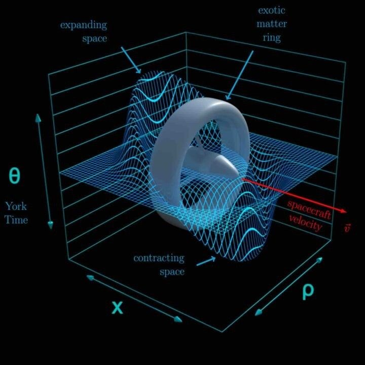 latestincosmos's tweet photo. 🚨: According to Scientists, a WARP Engine that would enable humans to travel at the speed of light may now be possible. https://t.co/dFQw3TfmZ8