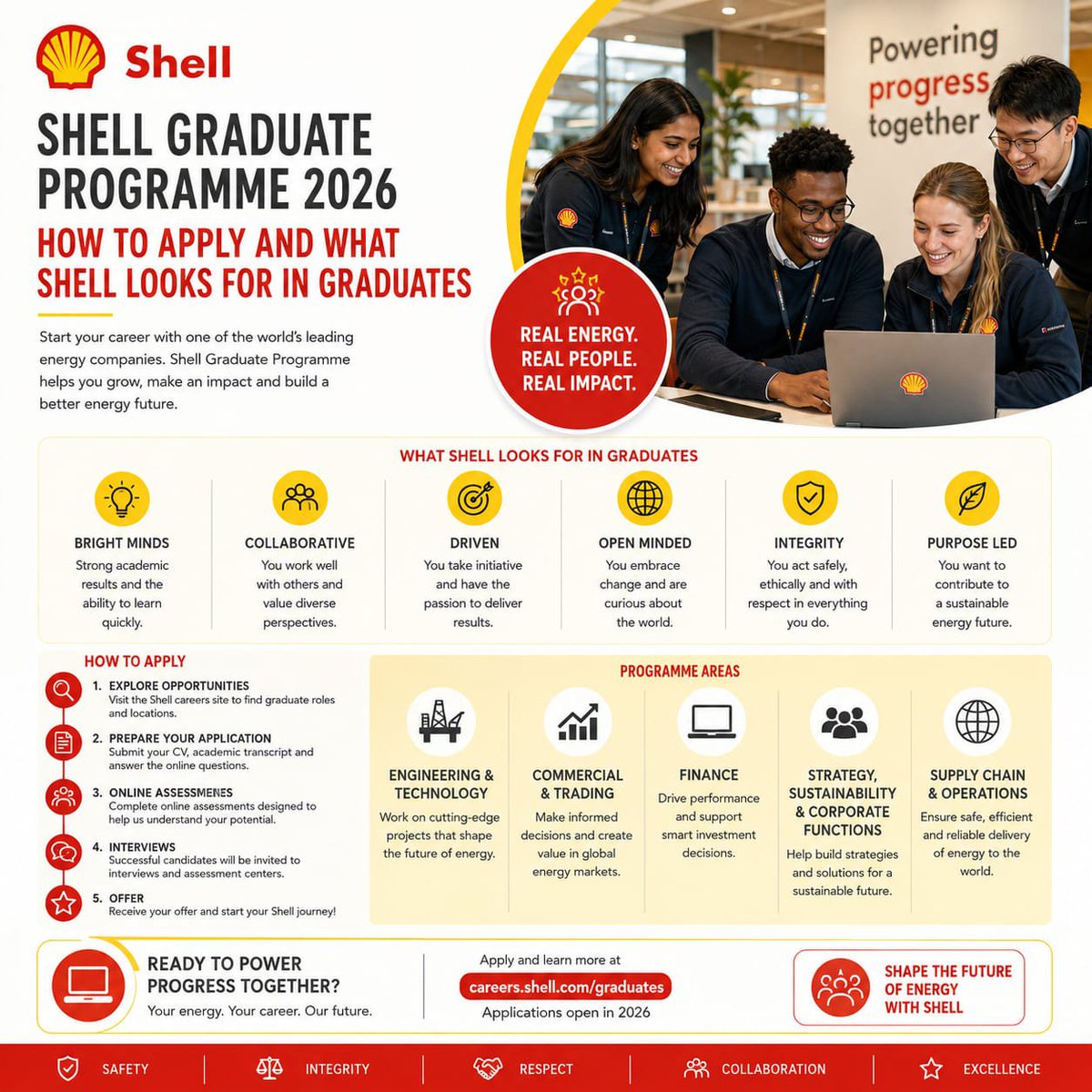 ReignGigs's tweet photo. Shell Graduate Programme 2026: How to Apply and What Shellj Looks for in Graduates
https://t.co/tuIKSDgQdP
#Shell #ShellCareers #GraduateProgramme #GraduateJobs #EarlyCareers #EnergyCareers #CareerTips #JobApplications #CareerOpportunities https://t.co/Xx9vn2tiJF