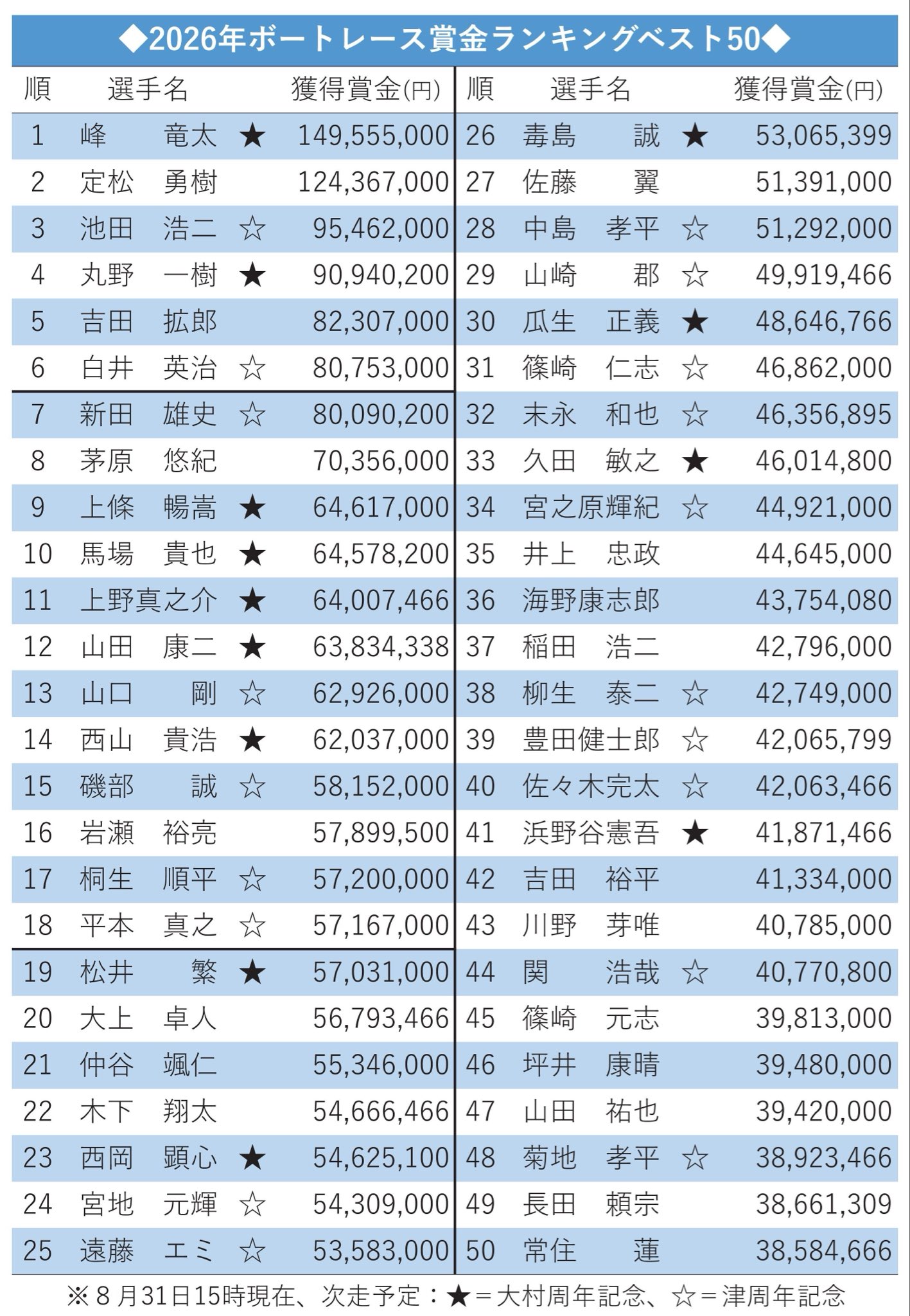 公の場での発言・インタビュー報道記録
