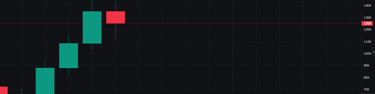 BULLBRAINdev's tweet photo. Now is the best time to buy https://t.co/KdBWxOTEGo
