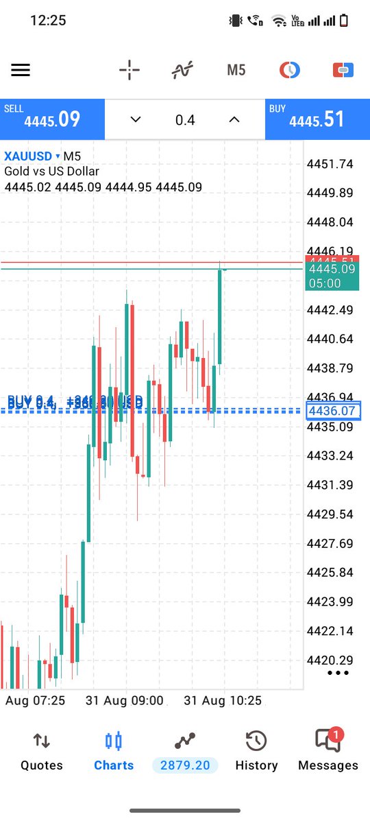 GoldCapitalpro's tweet photo. Congratulations 🎉 🎉 
Follow The Complete SETUP

#XAUUSD #Gold https://t.co/SuCZmvueA8