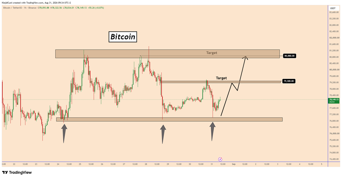 TradingPuzzles tweet picture