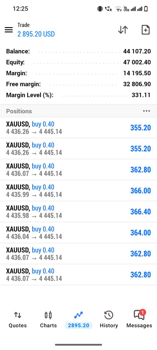 GoldCapitalpro's tweet photo. Congratulations 🎉 🎉 
Follow The Complete SETUP

#XAUUSD #Gold https://t.co/SuCZmvueA8