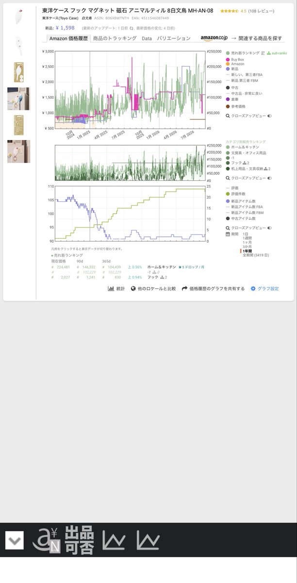 neagarikun's tweet photo. 丁寧に、丁寧に、棚のすみっこから、通路の端っこまで

87%OFFで100円仕入れなんてまず負けないんだから解除のことはその後で大丈夫！

先入観を持たずに1日1000ビーム
( ・∇・)ﾉ>>>> https://t.co/RMajGXHucs