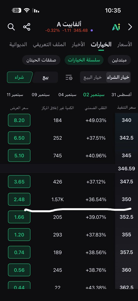 savo2026's tweet photo. عيني عليك في البري 
السناريو اذا سحب قوقل تحت ⬇️ في البري 
بين 340 و 346 
سعر العقد بينزل 150 ممكن مع بداية السوق شوفو كم يوصل 
تدخل العقد تتحمل مسؤلية قرارك 
نزلته حتى تفهم كيف تدخل بعدين بنفسك بسلوك مشابه ✍🏻 https://t.co/NrqbGAYKsq