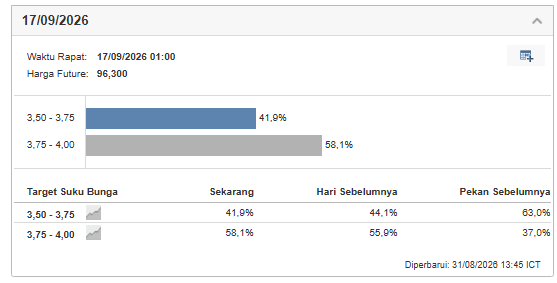 taritali_indo's tweet photo. ✅#Bitcoin turun 0,3% ke US$78.007, sempat menyentuh US$77.396.
✅Peluang kenaikan Fed September: 60,4%
✅AS-Iran kembali memanas | Harga minyak naik
✅#BTCUSD masih +~24% sepanjang Agustus
#cryptonewsdaily #Cryptocurrenc https://t.co/vgWKF1wGMJ