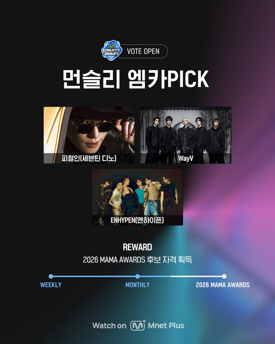mnetplus's tweet photo. [#엠카운트다운] 8월 먼슬리 엠카𝐏𝐈𝐂𝐊 스테이지 투표 𝐎𝐏𝐄𝐍🏆

[👑1위 후보]
✔️피철인(세븐틴 디노)
✔️WayV
✔️ENHYPEN(엔하이픈)

오늘 단 하루⚡1위 아티스트는 2026 MAMA AWARDS 후보 자격을 획득합니다.
👉https://t.co/tjj8lvysie

📅 투표 기간 : 2026.9.1 (화) 00:00~23:59ㅣKST

매주 진행한 위클리 엠카PICK 스테이지 1위 아티스트를 모아, 최종 투표로 단 하나의 ❛먼슬리 엠카𝐏𝐈𝐂𝐊 스테이지❜가 결정됩니다!

🔸먼슬리 엠카PICK 스테이지 투표🔸
✔매월 첫주 엠카운트다운 전 화요일 (00:00~23:59 KST)
✔1위 산정 기준 : Mnet Plus 득표수 100%
✔1일 5투표⭕

※ 2026 MAMA AWARDS 후보 자격은 2026년 1월 먼슬리 엠카픽 위너부터 반영됩니다.

=

[#MCOUNTDOWN] 𝐌𝐎𝐍𝐓𝐇𝐋𝐘 𝐌𝐂𝐃 𝐏𝐈𝐂𝐊 𝐒𝐓𝐀𝐆𝐄 in August 𝐎𝐏𝐄𝐍🏆

[👑No.1 nominee]
✔️Picheolin(DINO)
✔️WayV
✔️ENHYPEN

One day only⚡1st place artist will become eligible for 2026 MAMA AWARDS nomination!
👉https://t.co/tjj8lvysie

📅 Voting period : September 1, 2026 (Tue) 00:00 - 23:59ㅣKST

It's time to crown the ultimate ❛MONTHLY MCD 𝐏𝐈𝐂𝐊 Stage❜ Vote for your favorite WEEKLY MCD PICK stage winner now!

🔸MONTHLY MCD PICK STAGE Voting🔸
✔Tue before the first MCD of every month (00:00~23:59 KST)
✔100% based on Mnet Plus votes
✔You can vote 5 times a day⭕

※ Eligibility for a 2026 MAMA AWARDS nomination will reflect MONTHLY MCD PICK winners starting from January 2026.

#VotePlayLove #All_of_KPOP
#MnetPlus #엠넷플러스 #MCOUNTDOWN #MONTHLY_MCDPICK
#피철인 #Picheolin #디노 #DINO #WayV #威神V #ENHYPEN #엔하이픈