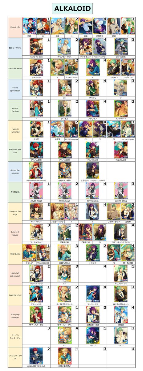 zu_KAETTEKITE's tweet photo. あんスタ Music 開花前 SPP一覧 (1/5)
fine・Trickstar・流星隊・ALKALOID https://t.co/xCNJp6cH6e