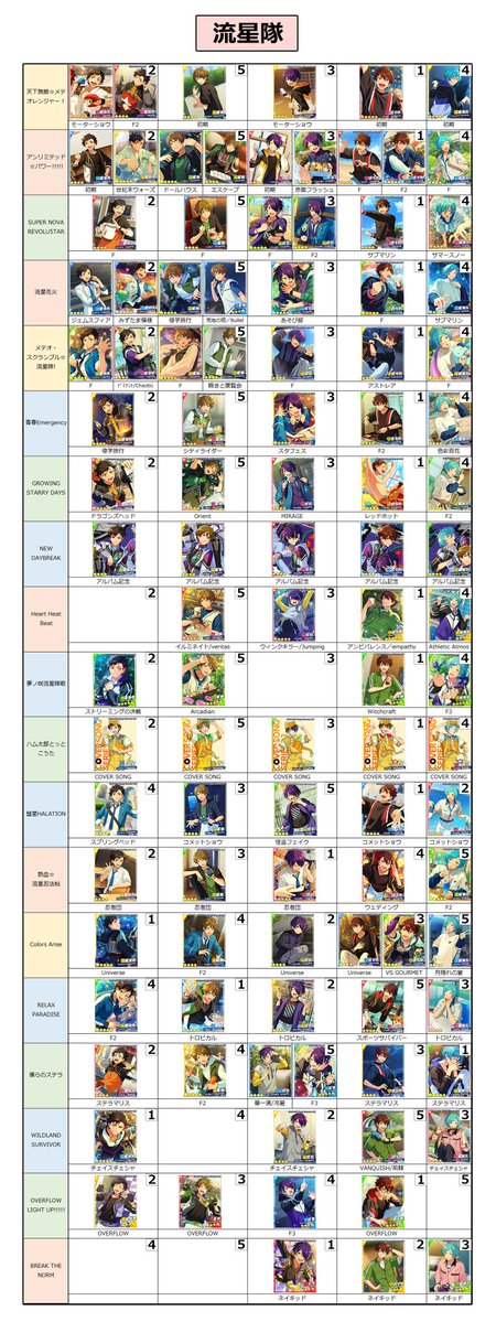 zu_KAETTEKITE's tweet photo. あんスタ Music 開花前 SPP一覧 (1/5)
fine・Trickstar・流星隊・ALKALOID https://t.co/xCNJp6cH6e
