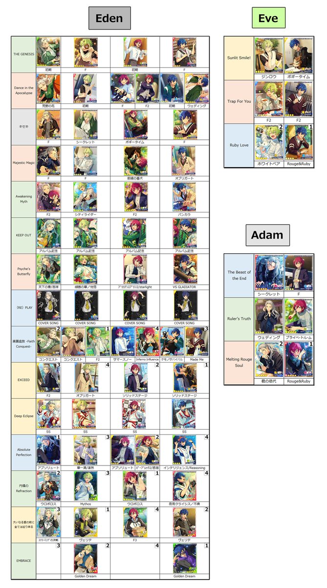 zu_KAETTEKITE's tweet photo. あんスタ Music 開花前 SPP一覧(2/5)
Eden(Adam Eve)・Valkyrie・2wink・Crazy:B https://t.co/2IximgqmFJ