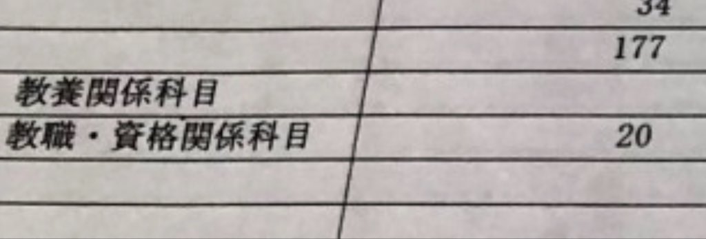 hamayudesu's tweet photo. 書類整理してたら大学の成績表出てきた
教員免許と留学の振り替えで198単位取りました✌️ https://t.co/QFlv2XGONr