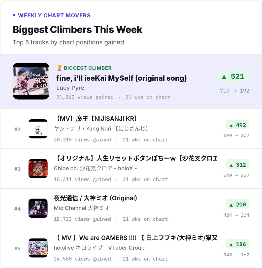 VtuberSongBlog tweet picture