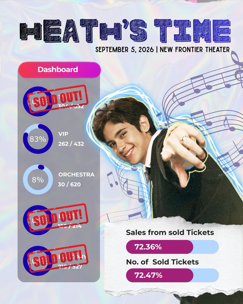 CapMoyCuties's tweet photo. BUZZBEARS, KONTING-KONTI NALANG… IT’S HEATH’S TIME!

Don’t just watch the clips after. BE THERE. 
Let’s fill the room and make Heath’s Time a dream come true!

🎟️ GET YOUR TICKETS NOW!
👉 https://t.co/nqze8wew8l or DM any of Heath’s OFCs

#HeathsTime #HeathJornales https://t.co/rU9VDsVUKQ