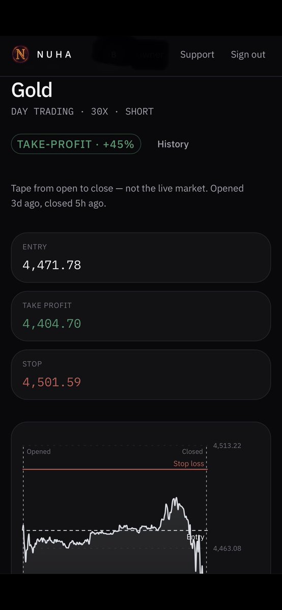 NUHAINVEST's tweet photo. 🎯 GOLD SHORT | 30x

Target PERFECTLY HIT +45%

Opened 3 days ago
Closed 5 hours ago

Entry: 4,471.78
TP: 4,404.70 ✅
SL: 4,501.59

We don’t hide results.

We show live with timestamps, leverage, TP & SL.

No lies. Just the tape.

#NUHA #Gold #Trading