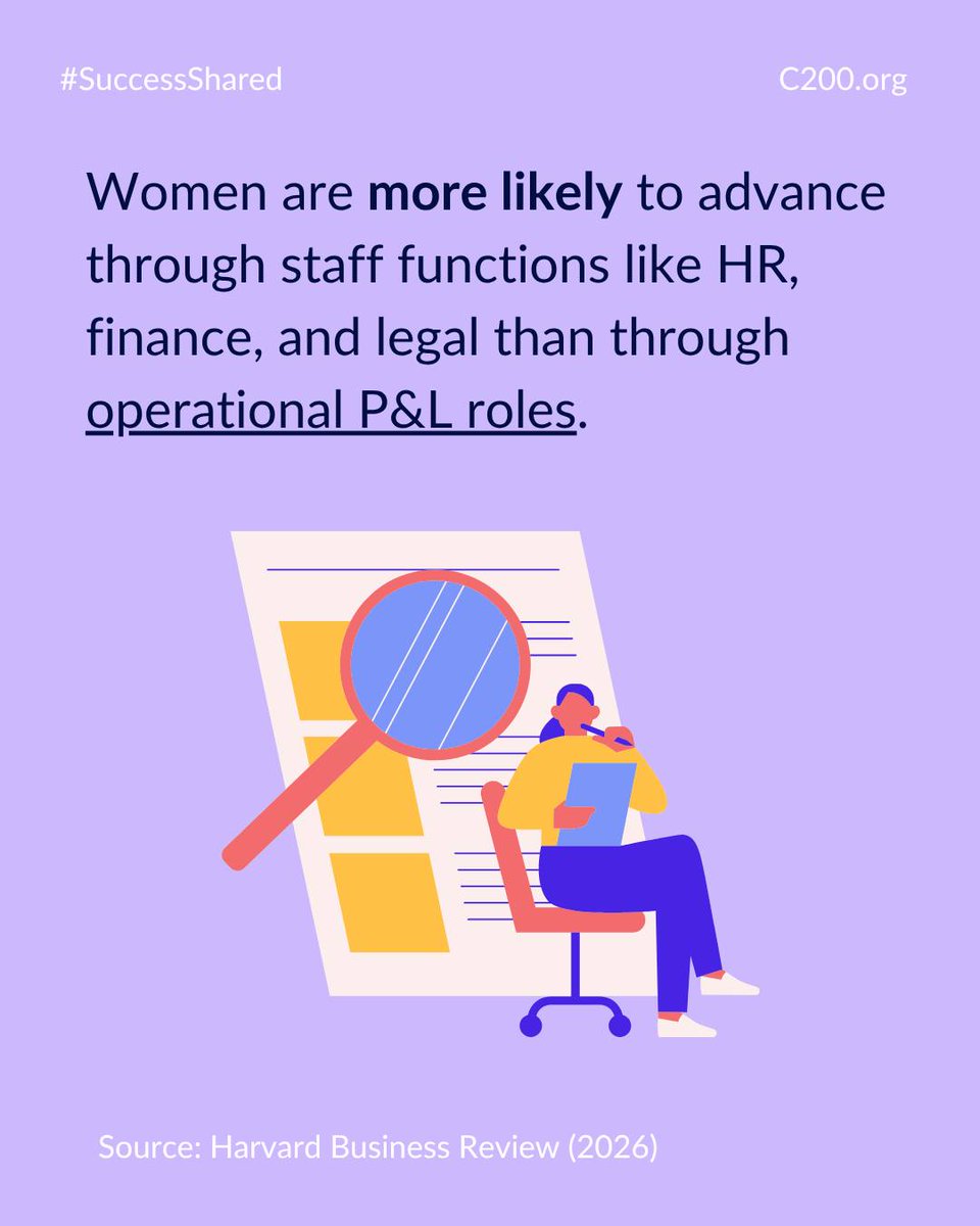 HumanPity's tweet photo. Women are still less likely to be encouraged into P&amp;L roles, even when they outperform. C200 members didn’t wait for an invitation. They became CEOs, COOs, founders, and operating presidents leading from the center of operational power. https://t.co/EyT2HBjPjr