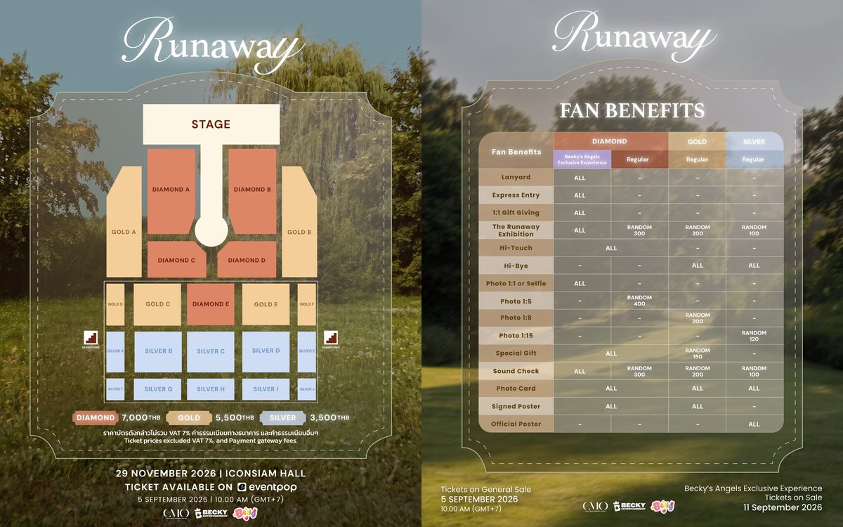 woopmag's tweet photo. “เบ็คกี้ รีเบคก้า” ชวนทุกคนสัมผัสโมเมนต์แสนพิเศษใน “Runaway Concert 2026” 29 พ.ย. นี้

#BeckyConcert2026 #RunawayConcert
#BeckysAngels #BeckyEntertainment
#CMOGroup

Becky Entertainment เตรียมจัดงาน “Runaway Concert 2026” คอนเสิร์ตเดี่ยวสุดพิเศษของศิลปินและนักแสดงสาวมากความสามารถ“เบ็คกี้ รีเบคก้า แพทรีเซีย อาร์มสตรอง” พร้อมชวนแฟน ๆ เหล่า Becky's Angels มาร่วมสัมผัสช่วงเวลาของการเดินทาง��ห่งการเริ่มต้นใหม่ไปด้วยกัน เพราะทุกก้าวย่างนำมาซึ่งจุดหมายของความฝัน ผ่านคอนเซ็ปต์ที่สะท้อนตัวตนของ “เบ็คกี้ รีเบคก้า” โดยถ่ายทอดเรื่องราวผ่าน 3 พาร์ต ได้แก่ “Beyond the name.” “Ready to wonder.” และ “The golden chapter.” สำหรับการจัดคอนเสิร์ตในปีนี้ยังคงมีความยิ่งใหญ่และความสมบูรณ์แบบด้วยงานโปรดักชันระดับชั้นนำจาก CMO GROUP ผู้นำด้านการสร้างสรรค์และบริหารจัดการงานอีเวนต์ครบวงจร ตลอดจนงาน���อนเสิร์ตและเฟสติวัล ที่กลับมาร่วมเนรมิตเวที แสง สี เสียง สุดตระการตาให้แฟนๆ ได้ประทับใจทุกโมเมนต์เช่นเคย

โดย “Runaway Concert 2026” จะจัดขึ้นในวันอาทิตย์ที่ 29 พฤศจิกายน 2569 ณ ICONSIAM HALL ชั้น 7 ศูนย์การค้าไอคอนสยาม และเริ่มจำหน่ายบัตรวันที่ 5 กันยายนนี้ เป็นต้นไป ทาง https://t.co/a2VZ1618Cv บัตรราคา 7,000 บาท / 5,500 บาท / 3,500 บาท

นอกจากนี้ สำหรับผู้ที่ซื้อบัตรราคาสูงสุด จะมีสิทธิ์ซื้อแพคเกจ BECKY’S ANGELS EXPERIENCE ซึ่งจำ���ัดสิทธิ์เพียง 250 สิทธิ์เท่านั้น โดยให้สิทธิ์ตามลำดับการชำระเงินเสร็จสมบูรณ์ก่อน-หลัง (First-Come, First-Served) สามารถติดตามรายละเอียดต่างๆ เพิ่มเติมของคอนเสิร์ตครั้งนี้ได้ในทุกช่องทางโซเชียลมีเดียทุกแพลตฟอร์มของ Becky Entertainment